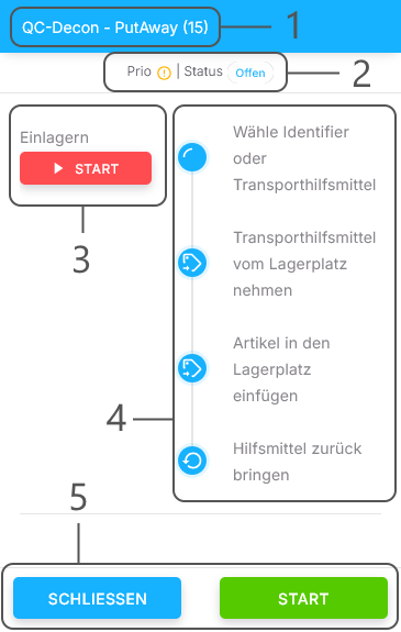 Zeitstrahl